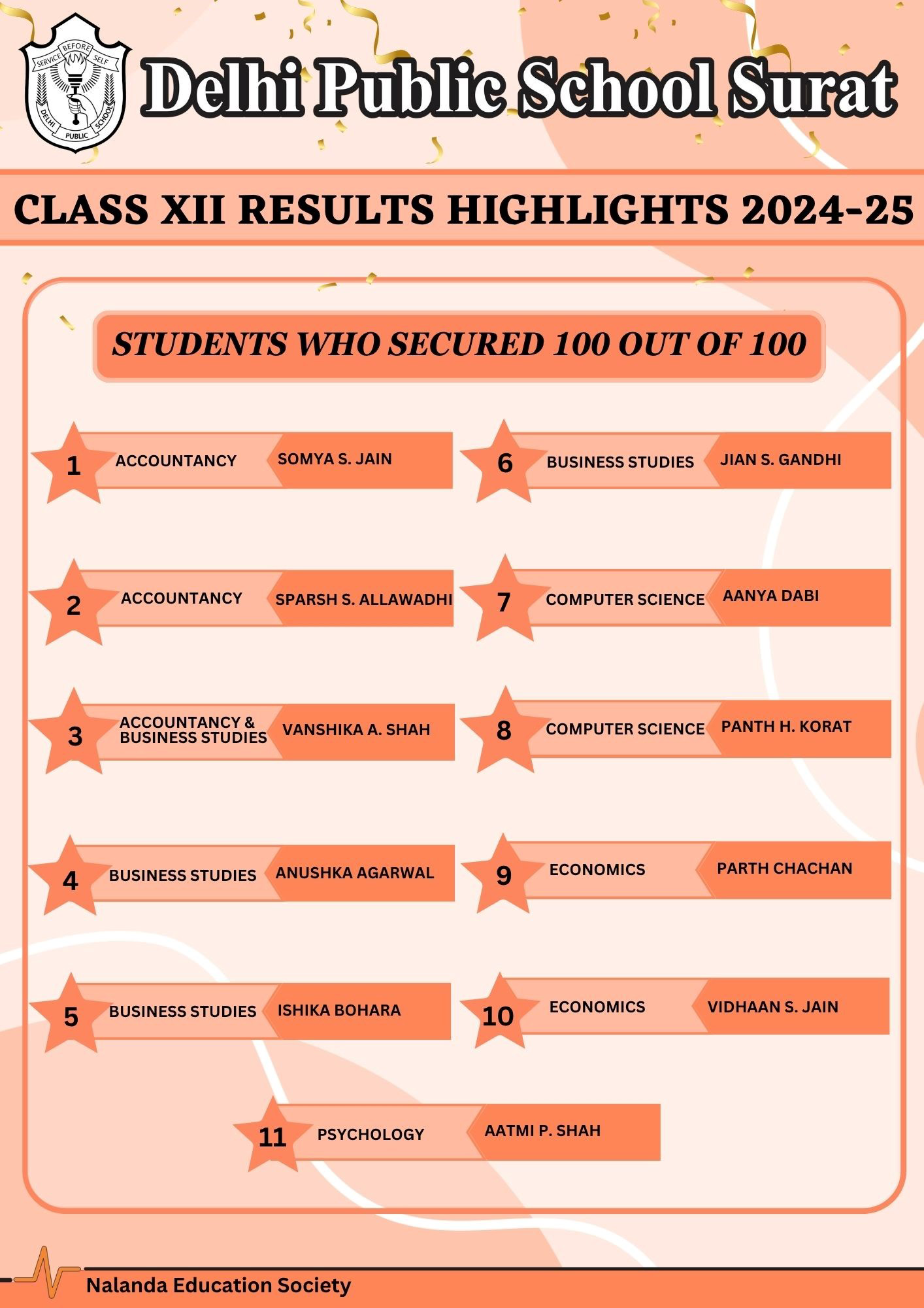 100 out of 100 2022